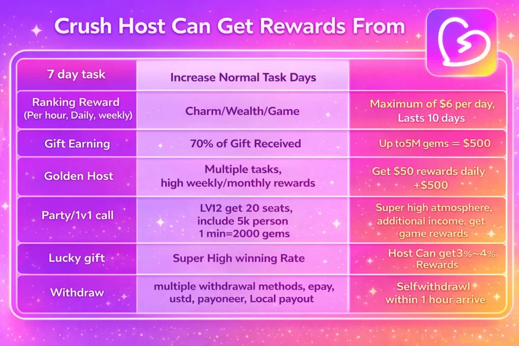 crush-live-app-host-rewards